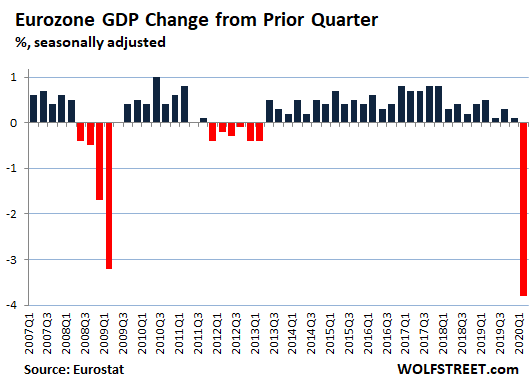 Eurozone-GDP-2020-Q1.png