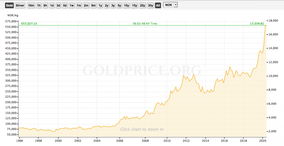 Gold Price Chart.png