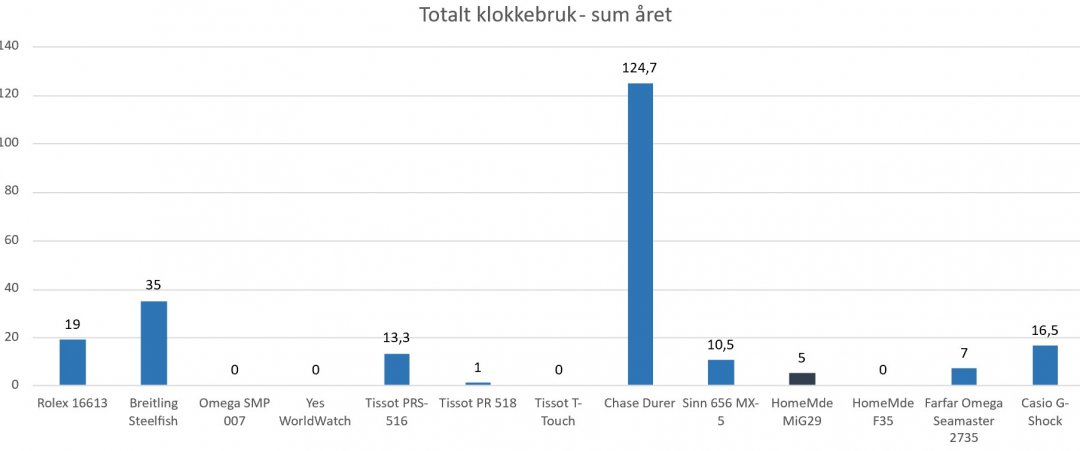 20200819_KlokkeBruk.jpg