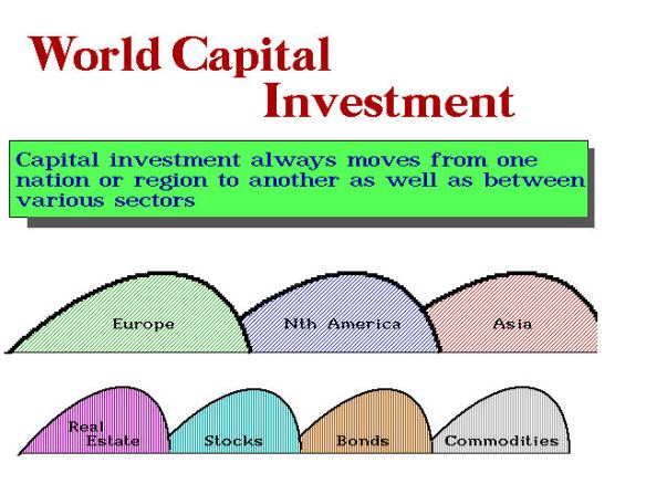 World capital flow.jpg