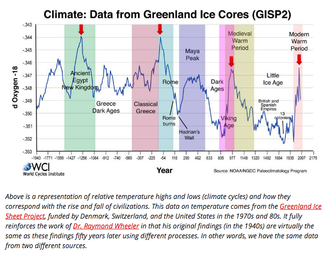 Greenland ice-core.png