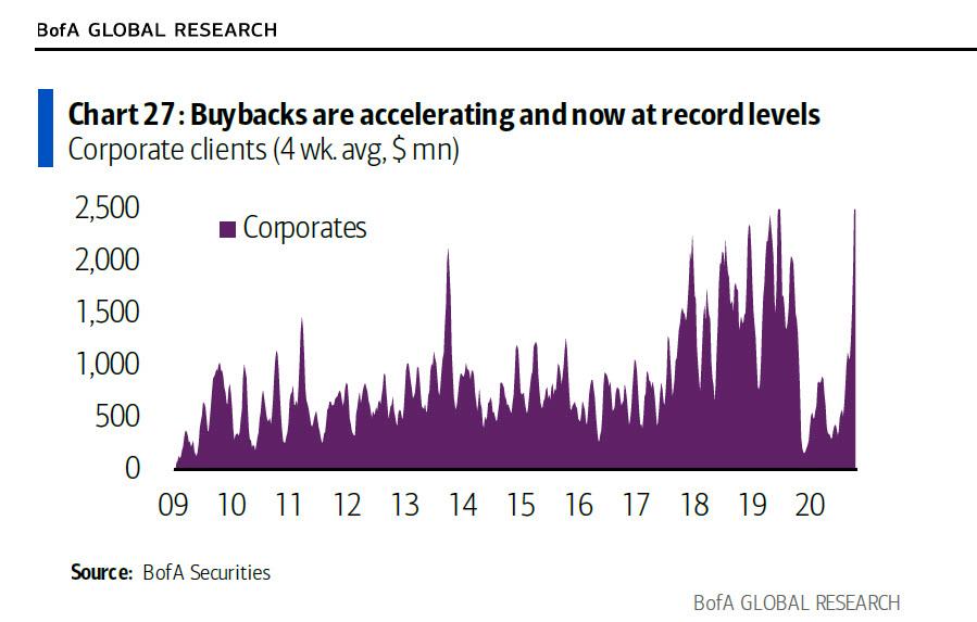 buybacks 3.29.jpg buybacks 3.29.jpg