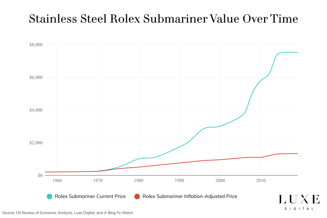 most-expensive-rolex-value-investment-luxe-digital@3x-3540357085.png