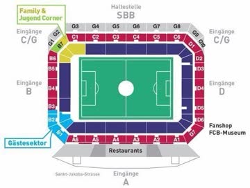 FCB FC Basel - Ludogorets Razgrad