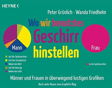 Wo wir benutztes Geschirr hinstellen: Männer und Frauen in überwiegend lustigen Grafiken - Noch mehr Neues von graphittiblog.de