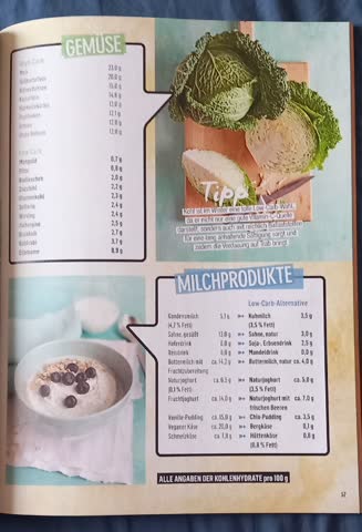 Einfach Low Carb