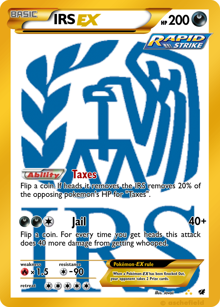 IRS BOI