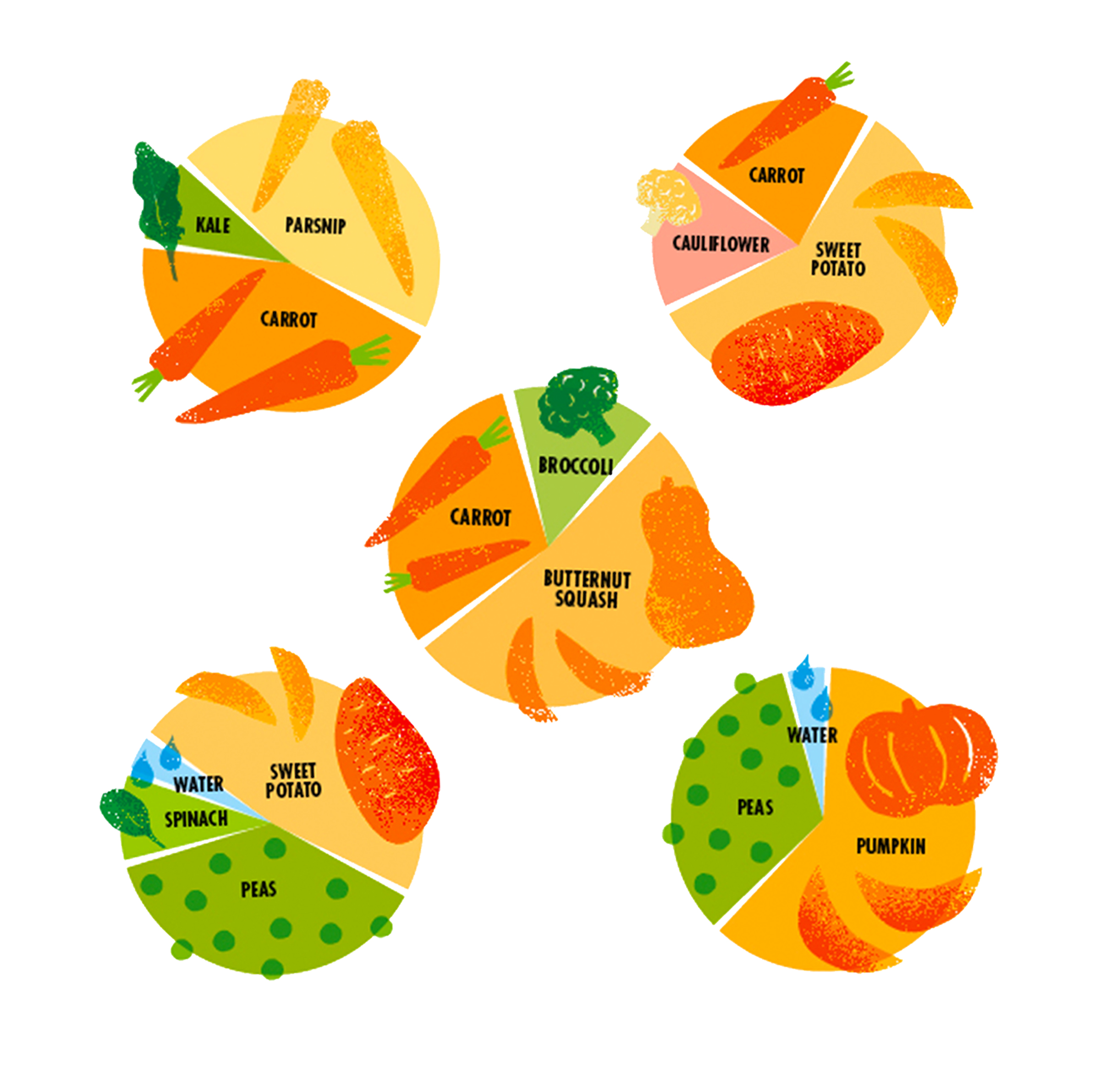 Stage 1 Product Ingredients