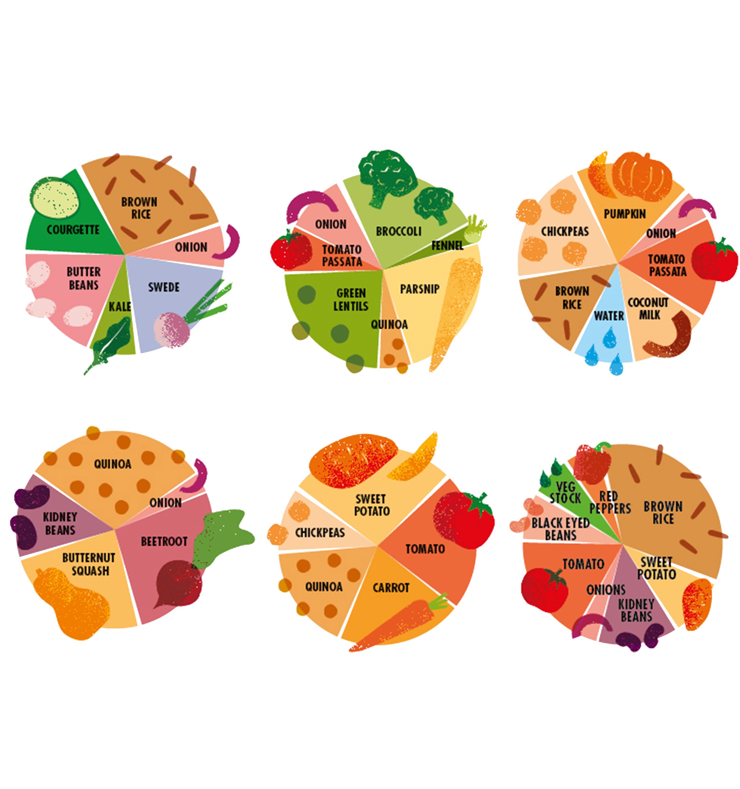 Stage 2 Product Ingredients