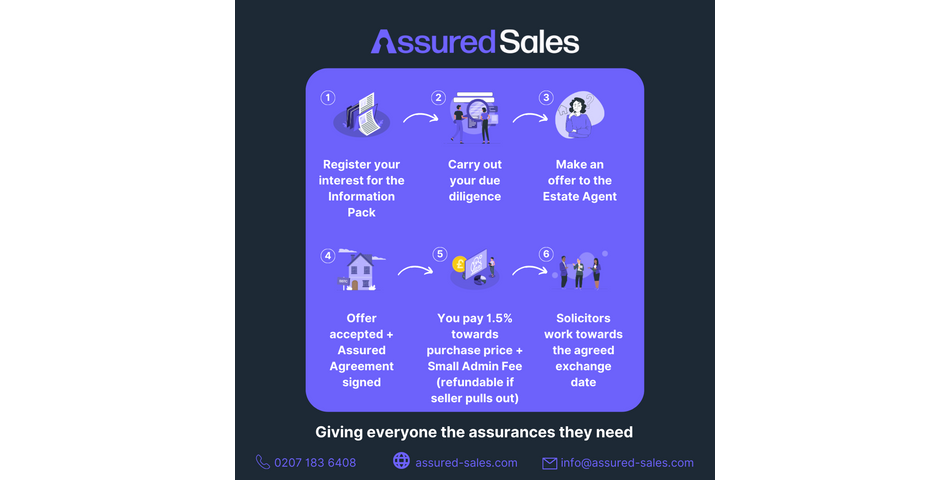 2 Mount Street, Waterloo, Liverpool, L22 5NN