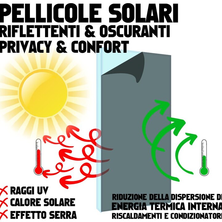 Pellicole Antisolari Professionali