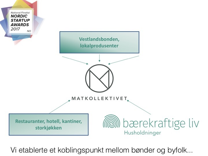 Bilde uten tekstbeskrivelse