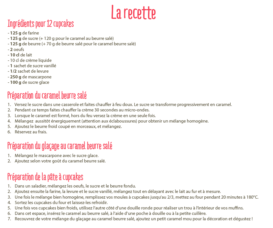 Recette