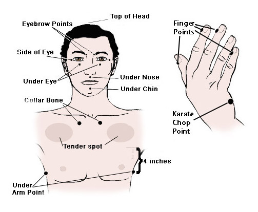EFT
