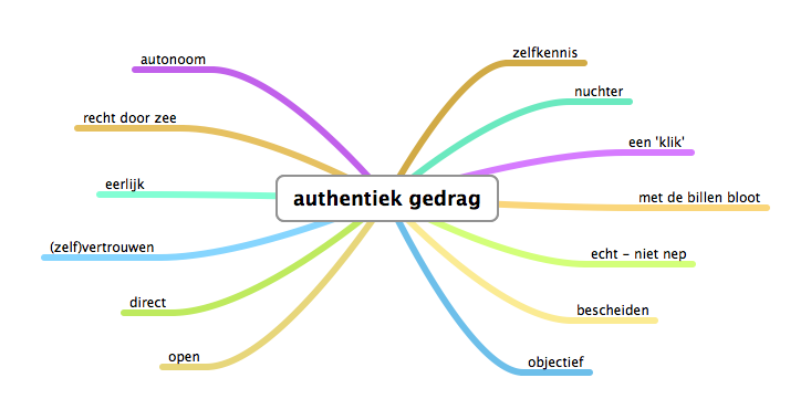 Authenticiteit