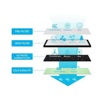 T+O Replacement Filter (T32 4 Stage Air Purifier)