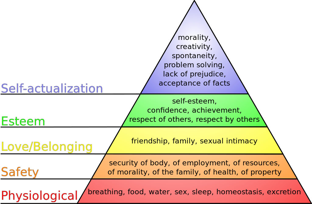 Maslow's Hierarchy of Needs Diagram