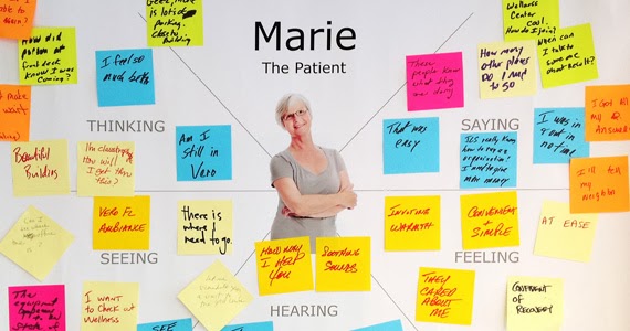 Image of a Finished Empathy Map