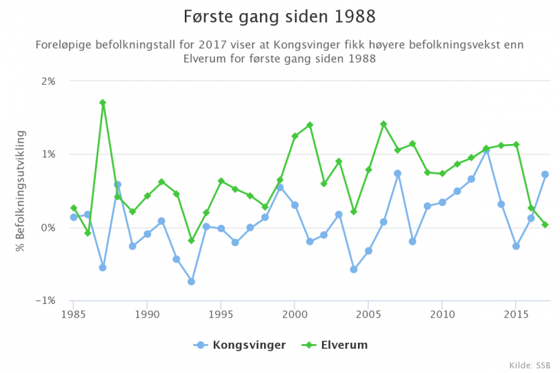1988