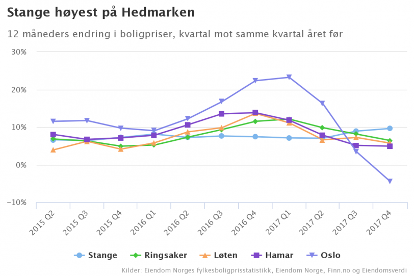 Hedmarken