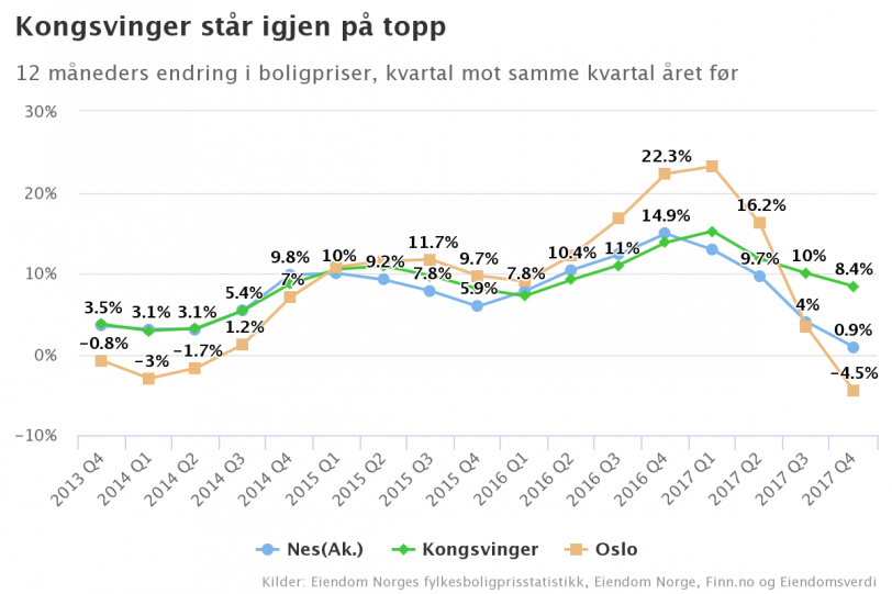 Kongsviner Topp