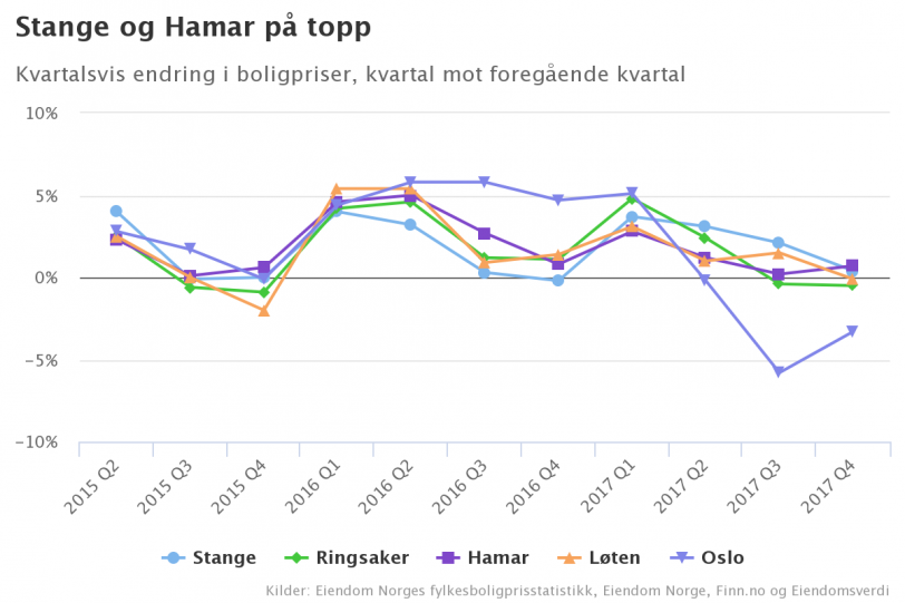 Stangetopp