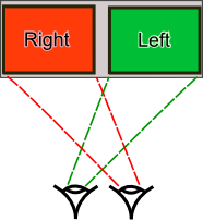 Explanation of Cross-eyed images