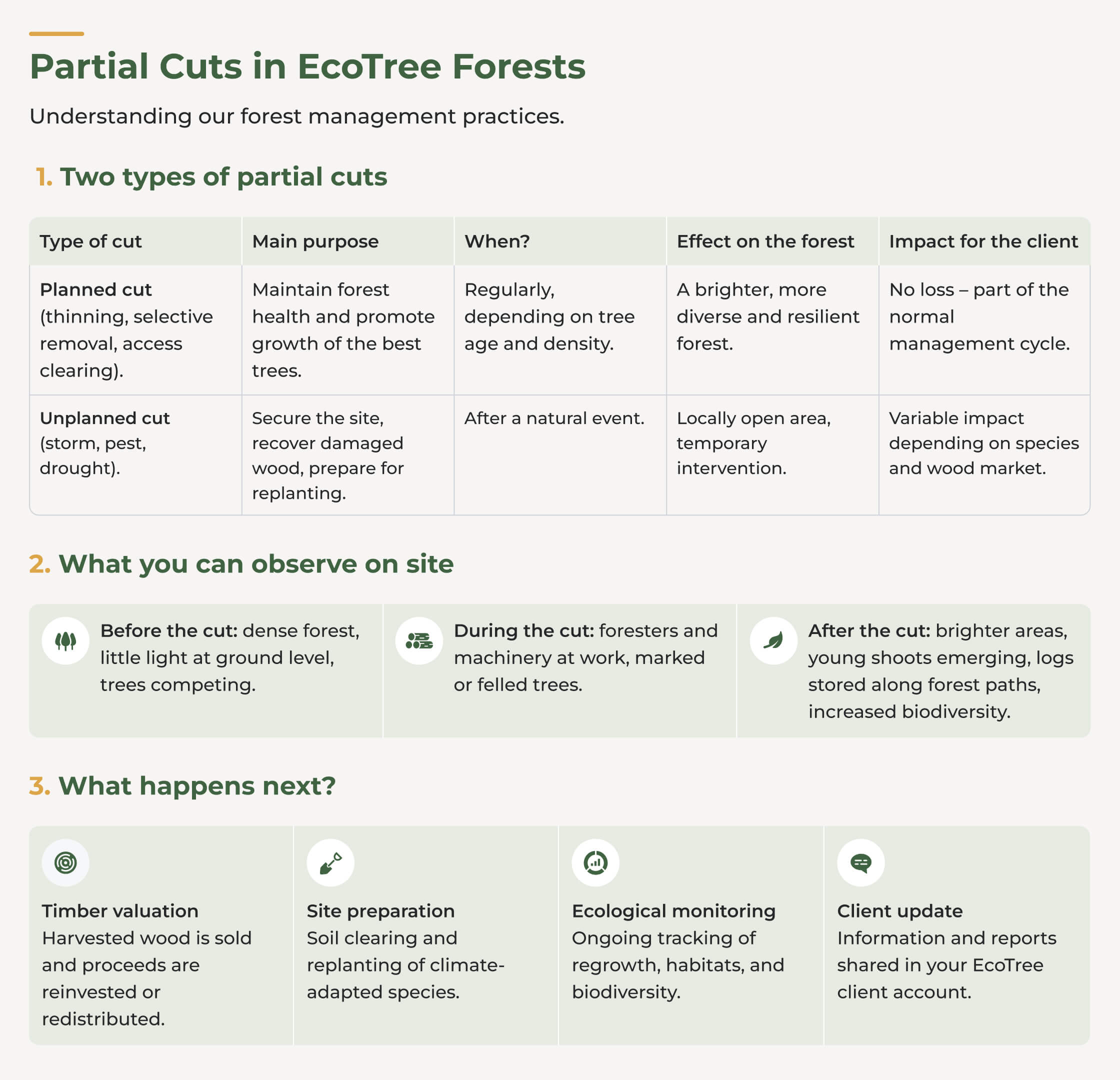Why does EcoTree carry out partial cuts