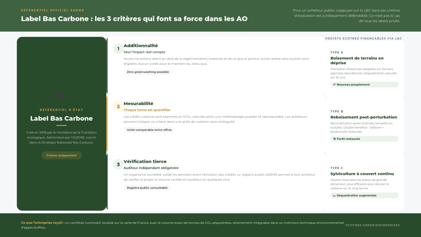 3 critères en faveur du LBC pour les appels d'offres publics