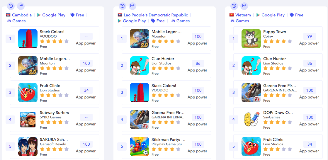 AppTweak ASOツール：国別トップチャート