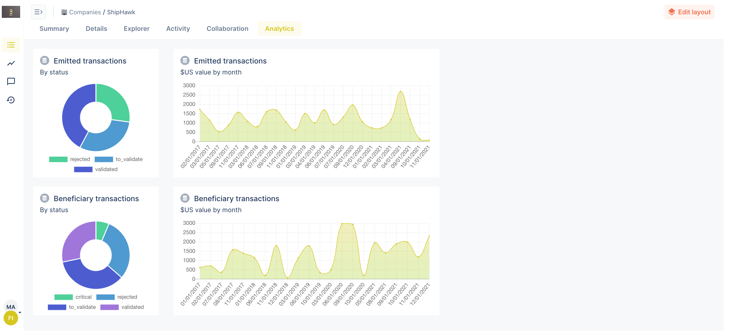 The new Forest Admin UI in the analytics section of a record.