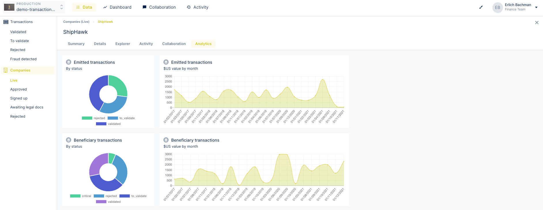 The old Forest Admin UI in the analytics section of a record.