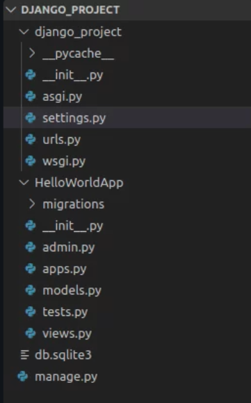 The Django project files architecture.