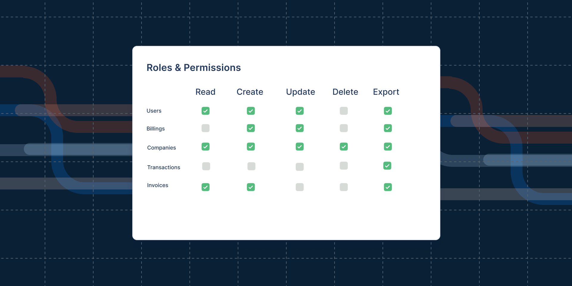 The guide to Roles and Permissions on Forest Admin