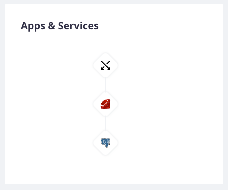 Platform.sh project example with Ruby-on-Rails and Postgresql