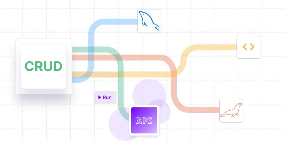 All the basics (& more) you should know about CRUD operations