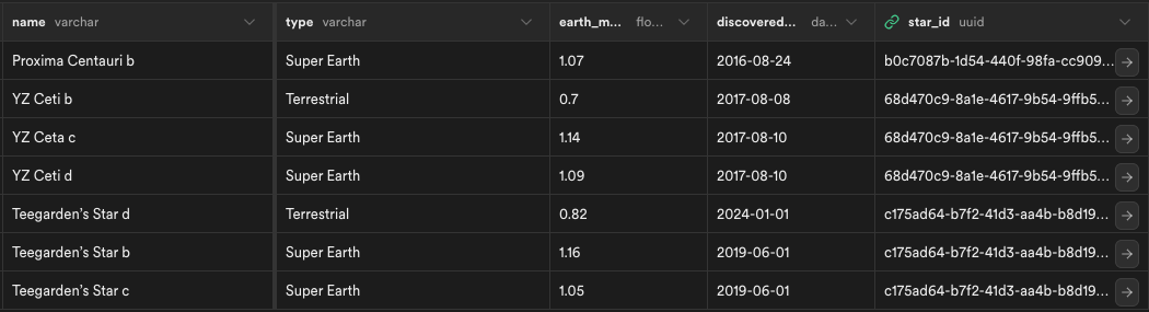 Data for exoplanets.