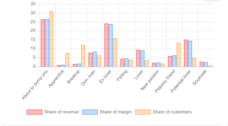RFM segmentation dashboard