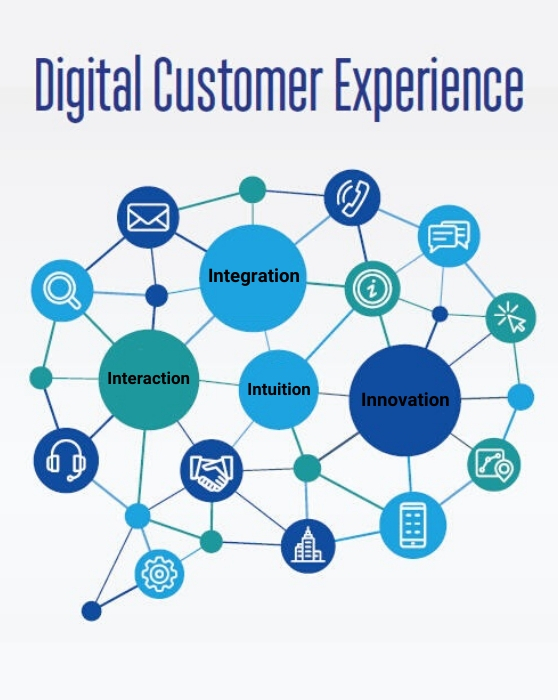 digital customer experience
