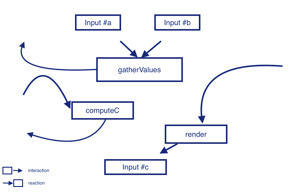 event driven diagram