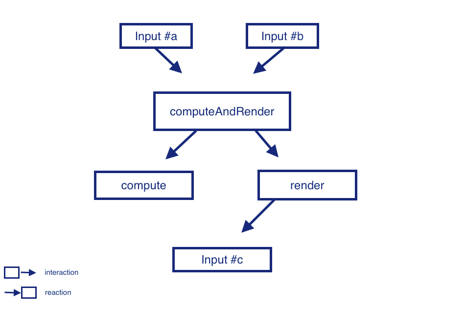 over interactive diagram