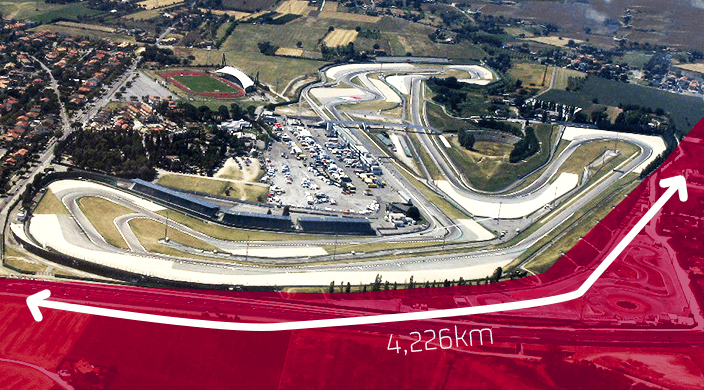 Longitud Circuito
