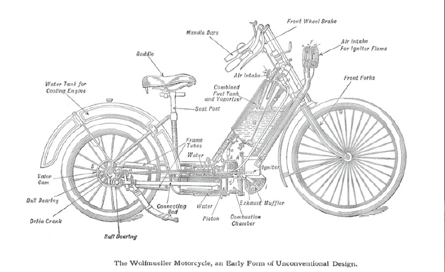 Wolfmueller_motorcycle_design