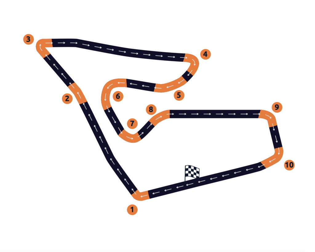 Trazado de Red Bull Ring con curvas numeradas
