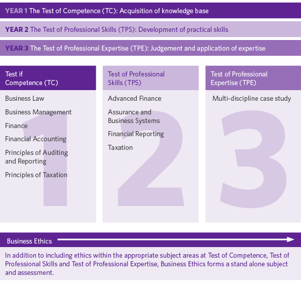 Institute of Chartered Accountants of Scotland (ICAS)
