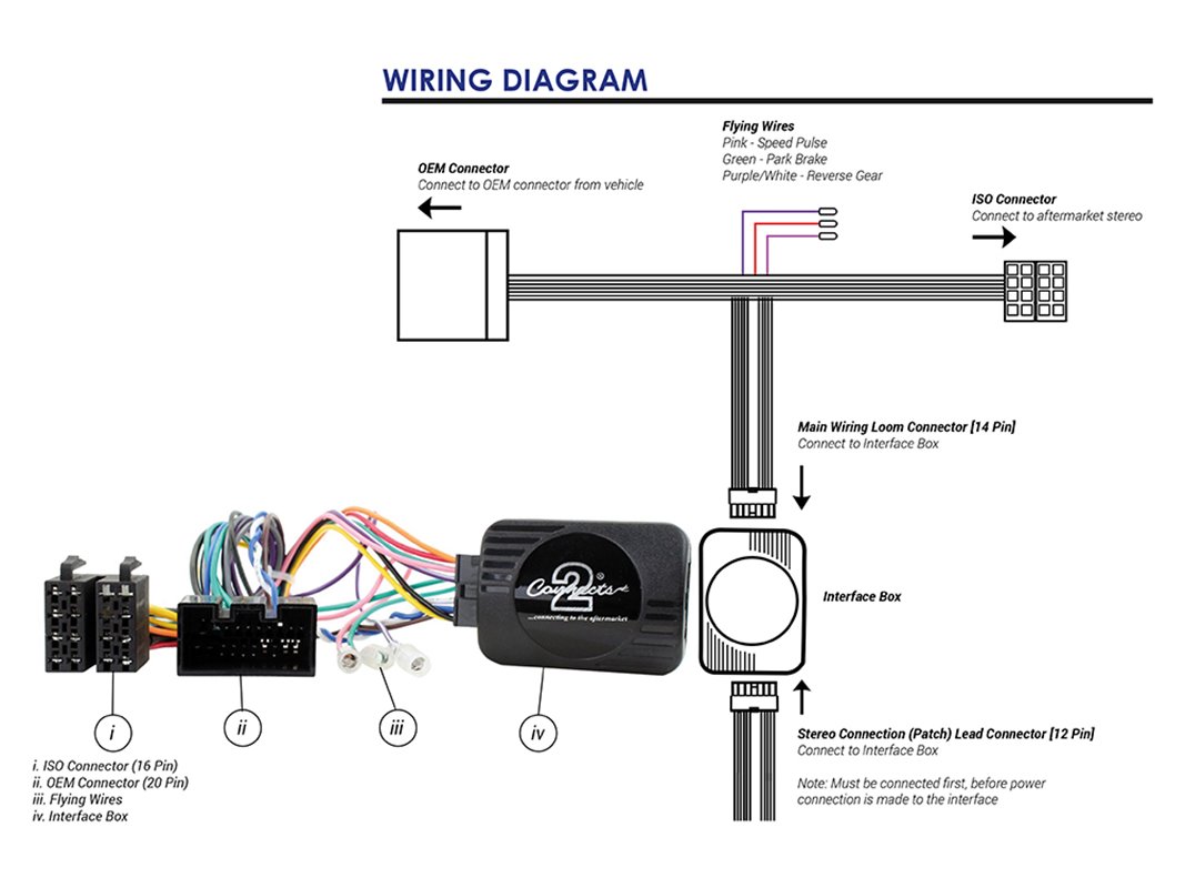 CANBus Steering Wheel Control Interface Britpart