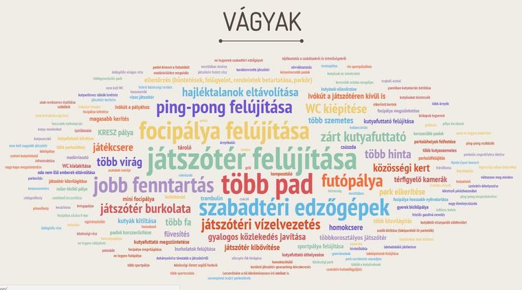 Thumb allende vagyak
