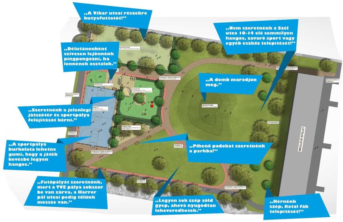Deru Utcai Park Rehabilitacioja Budapest Dialog