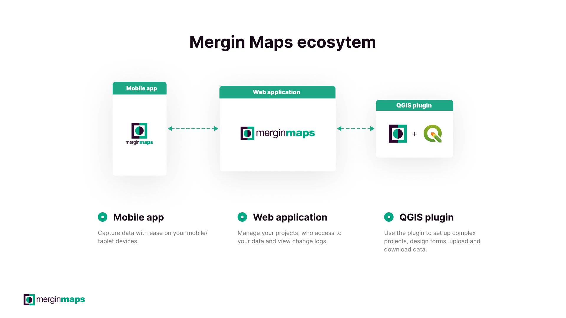 Mergin Maps Ecosystem