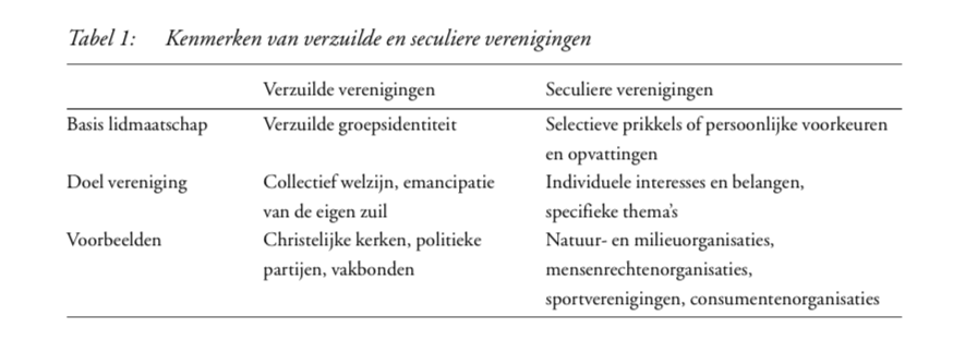 Verschuivende achtergronden van verenigingsparticipatie in Nederland